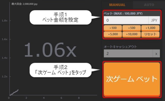 ベット金額を決めて「次ゲーム ベット」のボタンをクリック！